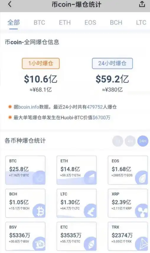 比特币 交易网站_5·19币圈加密货币集体雪崩_加密货币交易平台撑不住