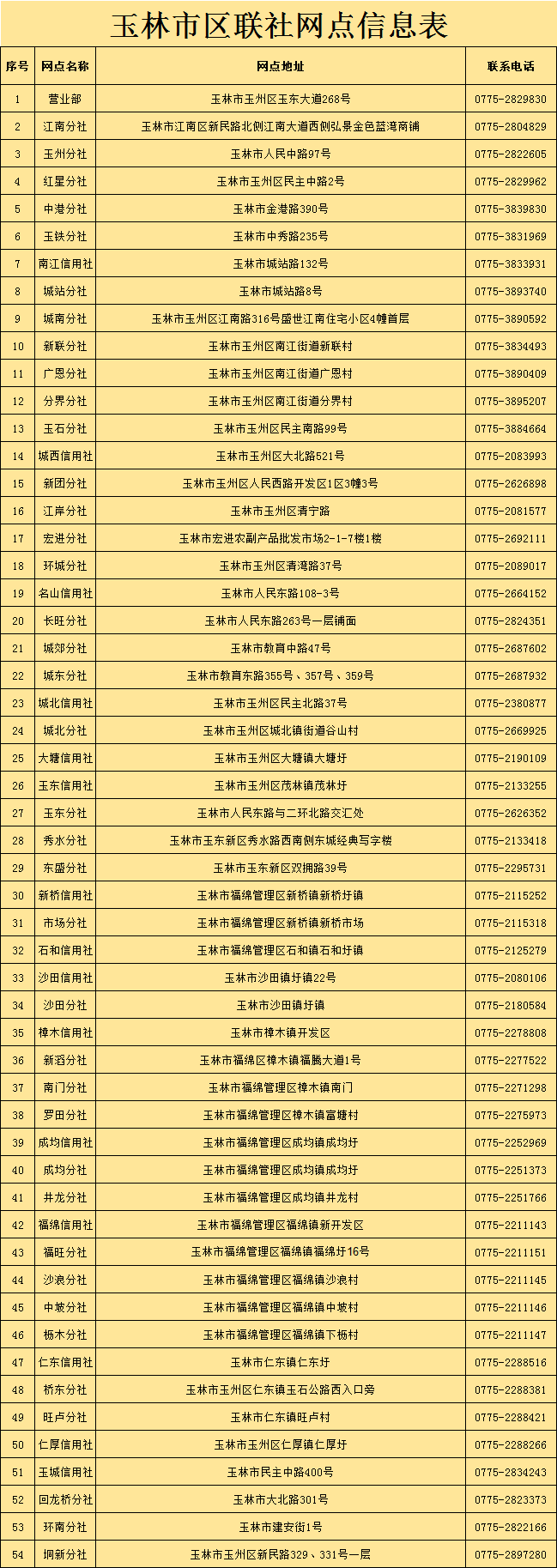 反诈宣传 | 数字人民币诈骗常见“套路”
