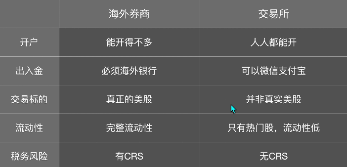 交易所炒美股怎么操作？欧易OKX美股合约交易详细操作教程