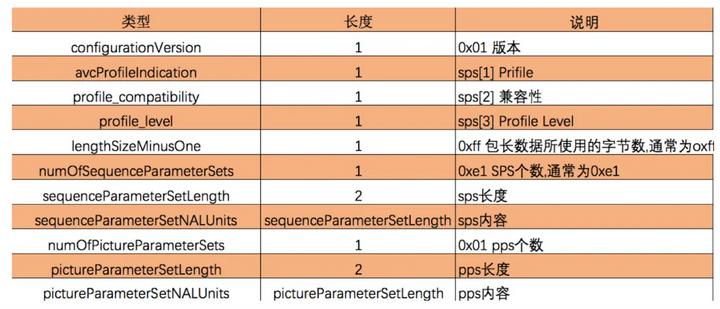 RTMP 视频数据封装