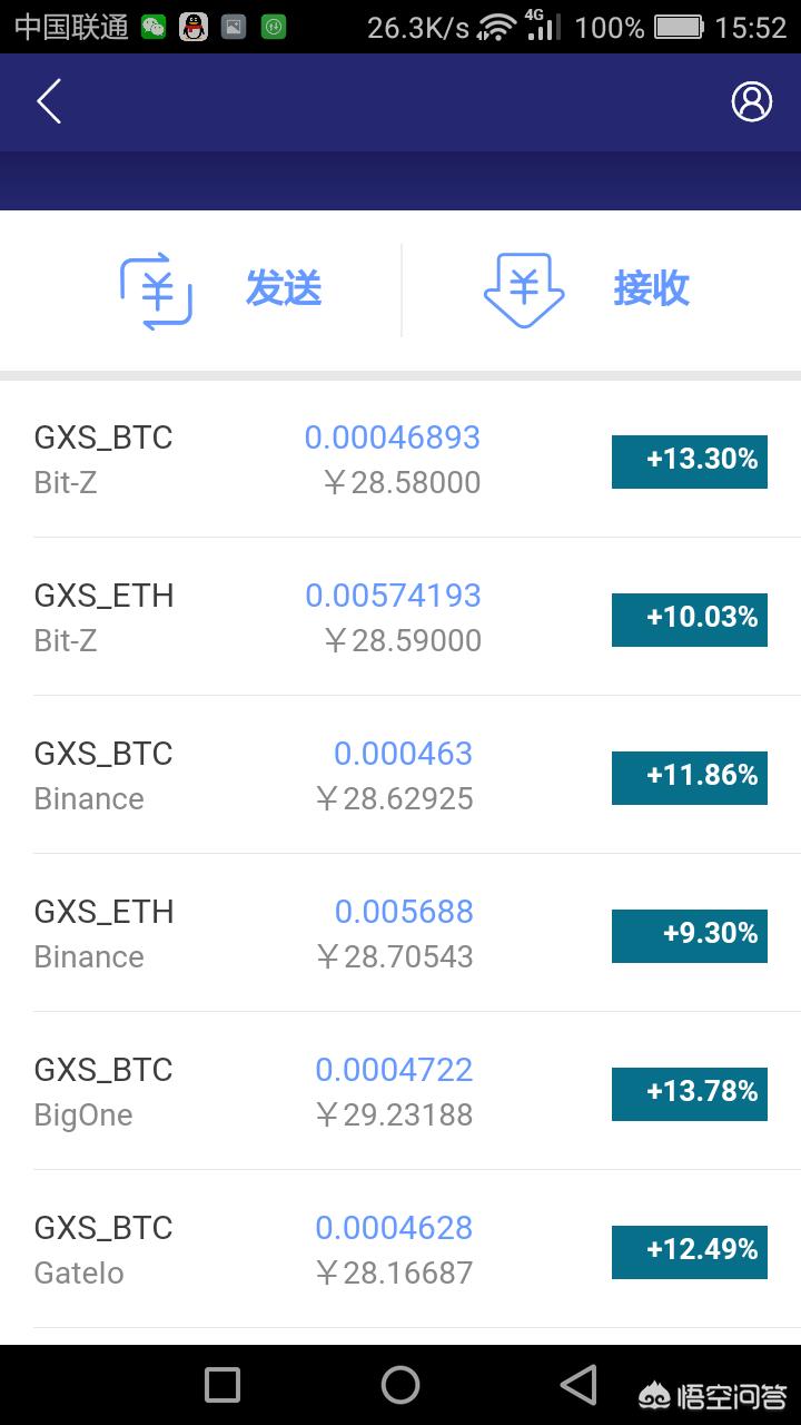 挖什么币最赚钱 2g独立显卡能挖什么矿?