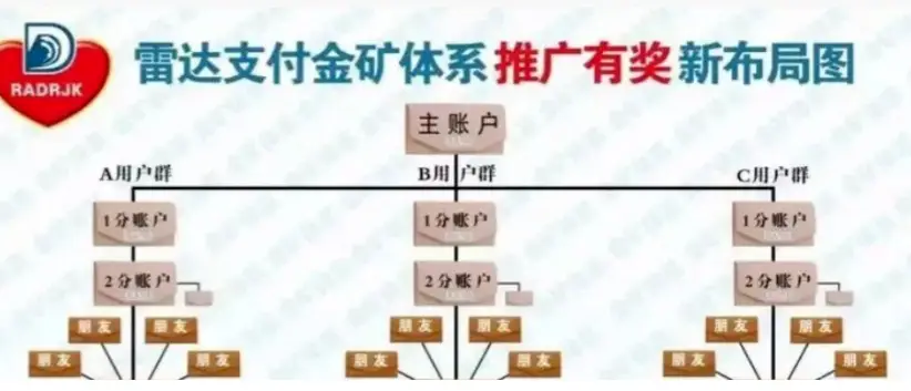 雷达币暴雷事件_v宝雷达交易平台网_雷达币运作逻辑