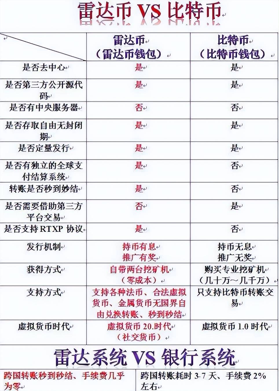 解读:运作七年涉嫌千亿资金的神盘骗局,雷达币的商业模式
